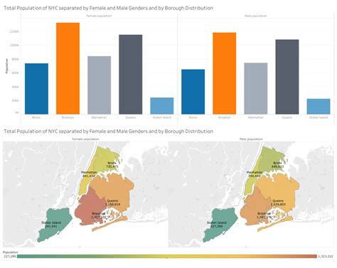 new york cities by population 2024|Population of NYC by Borough in 2024 .